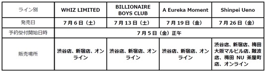 販売スケジュール