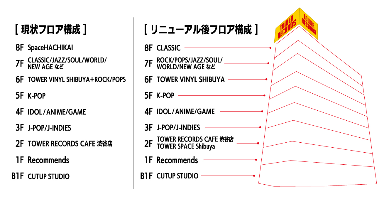 タワーレコード 渋谷 レコード 販売
