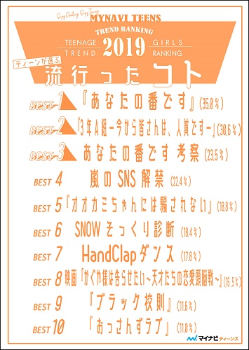 2019年ティーンが選ぶトレンドランキング