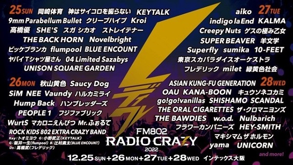 FM802 RADIO CRAZY 2022