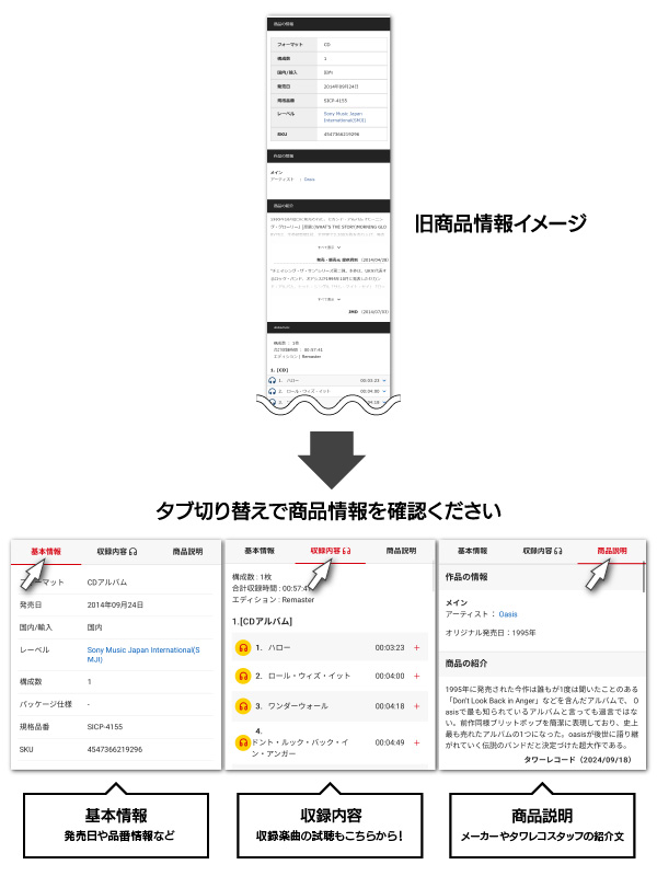 商品情報がタブで切り替え