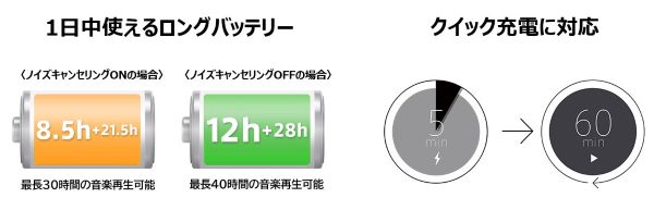 WF-C710N_バッテリー