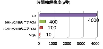 mqa 人気 cd リッピング