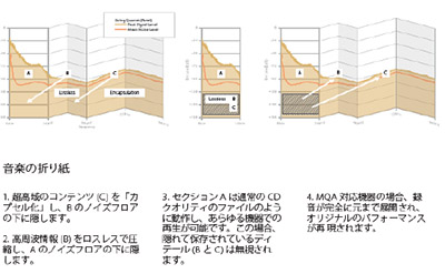 mqa 安い cd 対応 機器