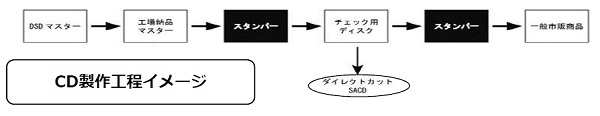 高音質録音としても好評であった郷古廉『LA BELGIQUE』が、ダイレクト