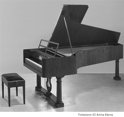 『グラーフ・ピアノのレプリカによるシューベルト』