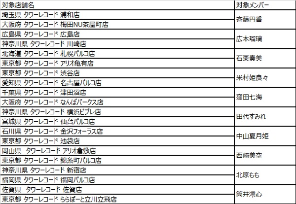 OCHA NORMA 1stアルバム『CHAnnel #1』のリリースを記念して 