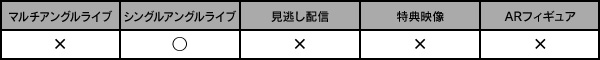 シングルアングルライブ