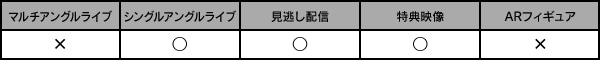 シングルアングルライブ・見逃し配信・特典映像