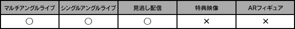 マルチアングル・シングルアングル・見逃し配信