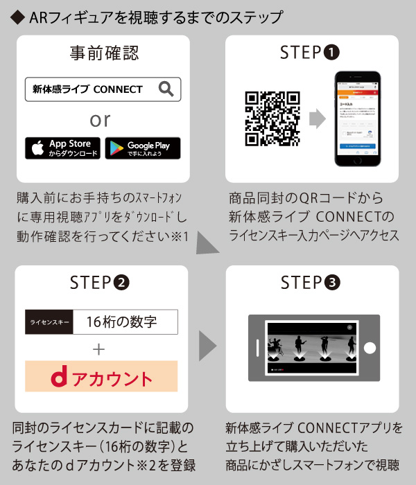 新体感ライブ CONNECT