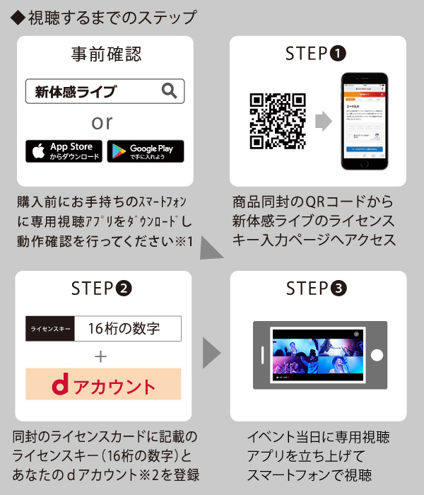 新体感ライブ_試聴するまでのステップ