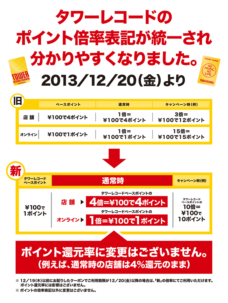 タワーレコードのポイント倍率表記が統一され分かりやすくなりました。